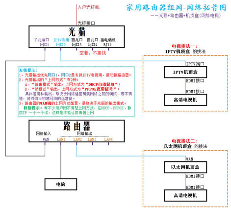 LB-LINK���ư� ·���� (PPPOE) �����̳�