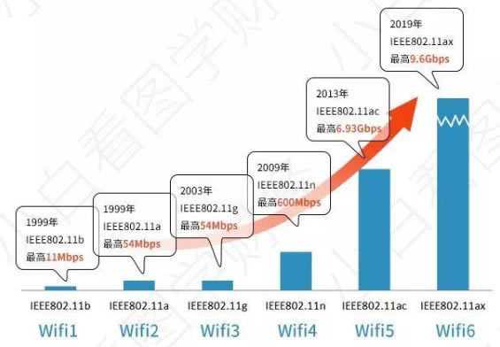 科普:Wi-Fi簡(jiǎn)史 WiFi的前生今世