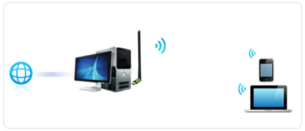 TP-LINK TL-WDN5200H ģ�MAP�O�ý̡̳��D�ġ�