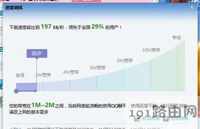 Ѹ�����d�ļ���ʾ�YԴ����Ľ�Q����