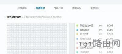 Ѹ�����d�ļ���ʾ�YԴ����Ľ�Q����