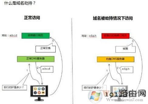 win10ϵ�y����dns�ٳ���ô��Q?