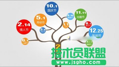 ��θ���PPTĬ�J����λ��