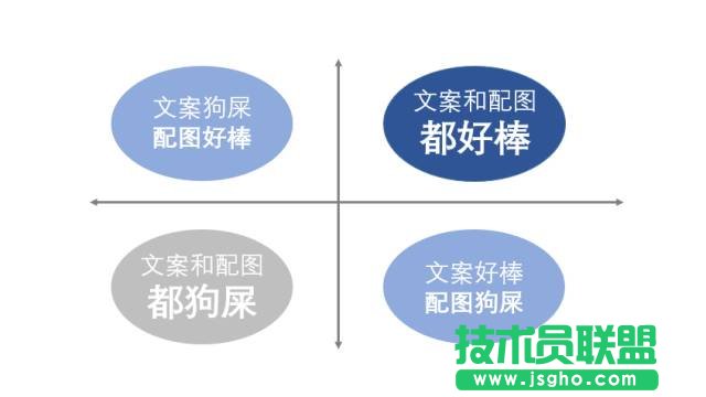 高手和菜鳥做全圖型 PPT 時,都有什么差別?