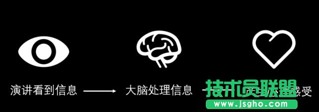 高手和菜鳥做全圖型 PPT 時,都有什么差別?