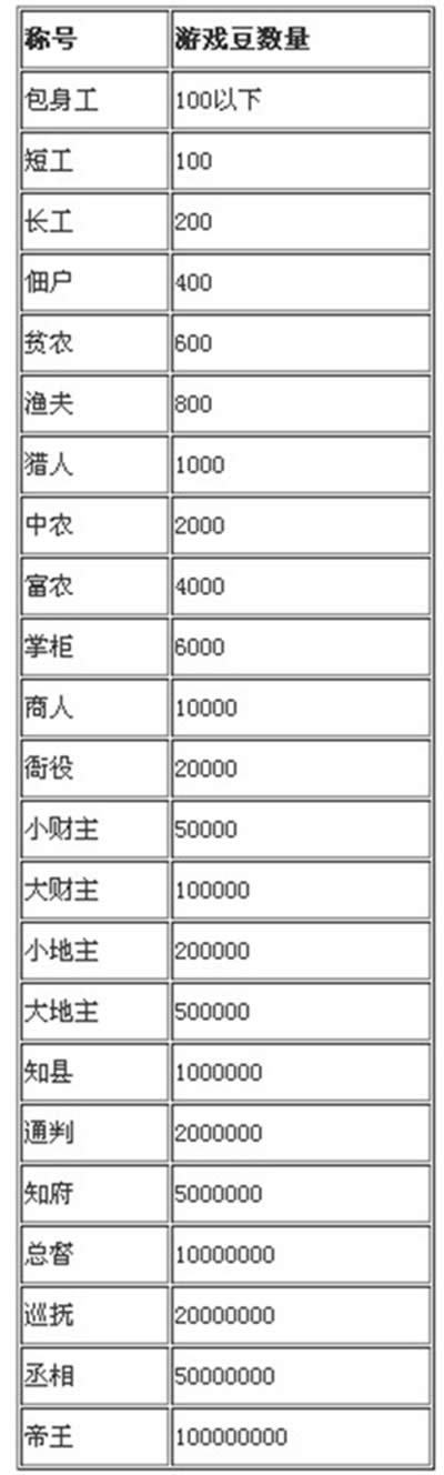 �Q̖���ձ�