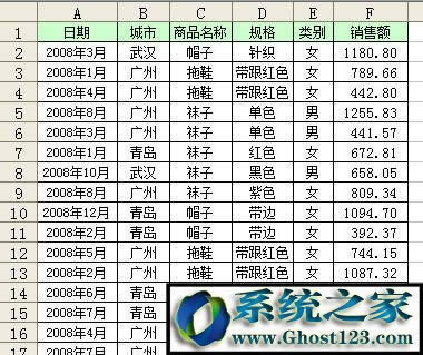 分類匯總的數(shù)據(jù)