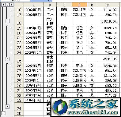 插入單個(gè)分類匯總