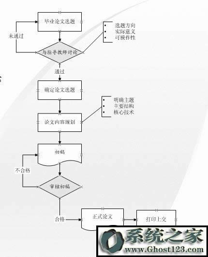 �W��visio��ʹ�Ì��� - ˮ��ħŮ - ����������&mdash;&mdash;���P��֮��