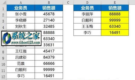 vlookup�����Ĳ�������(vlookup������ʹ�÷�������Щ)