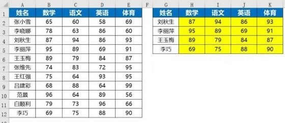 vlookup�����Ĳ�������(vlookup������ʹ�÷�������Щ)