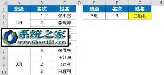 vlookup�����Ĳ�������(vlookup������ʹ�÷�������Щ)