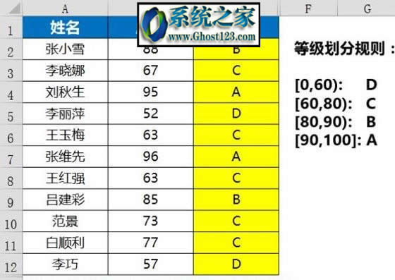 vlookup�����Ĳ�������(vlookup������ʹ�÷�������Щ)