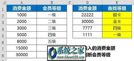 vlookup�����Ĳ�������(vlookup������ʹ�÷�������Щ)