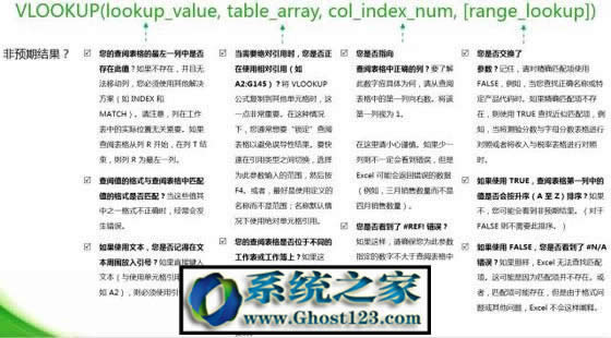 vlookup�����Ĳ�������(vlookup������ʹ�÷�������Щ)