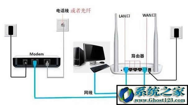 360無線路由器怎么設置?360無線路由器如何設置的圖文教程