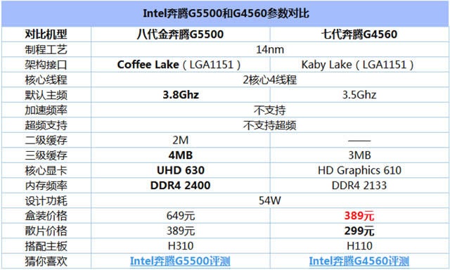 ���vG5500�ͱ��vG4560�^(q��)�e���Ȍ��y