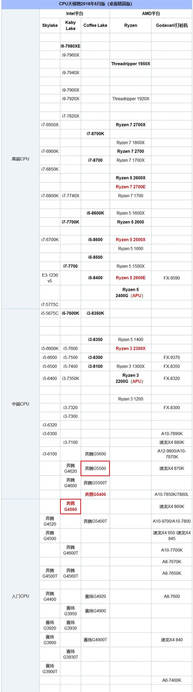 ���vG5500�ͱ��vG4560�^(q��)�e���Ȍ��y