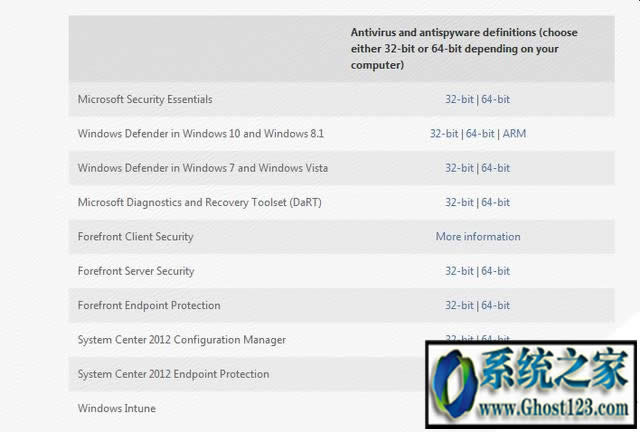 ΢ܛ������I��(SCEP)�x�����²�����