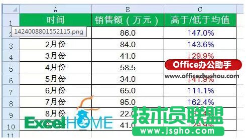 Excel���Զ��x��ʽ���÷���(sh��)��    ��(li��n)