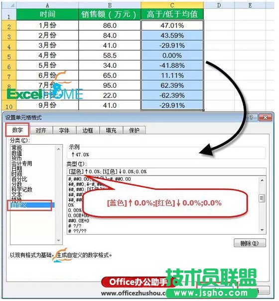 Excel���Զ��x��ʽ���÷���(sh��)��