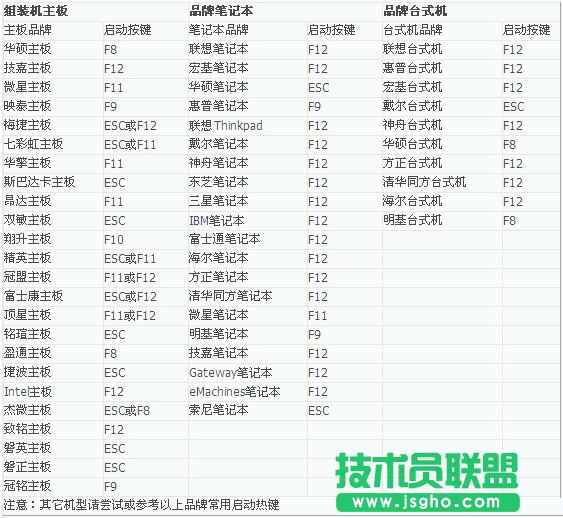 ����O�Ï�U�P����ϵ�y��