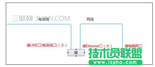 �����ϾW(w��ng)�ăɷN��ʽ ��(li��n)