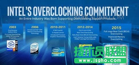 �Pӛ����Xi7��i5��ʲô�^(q��)�e