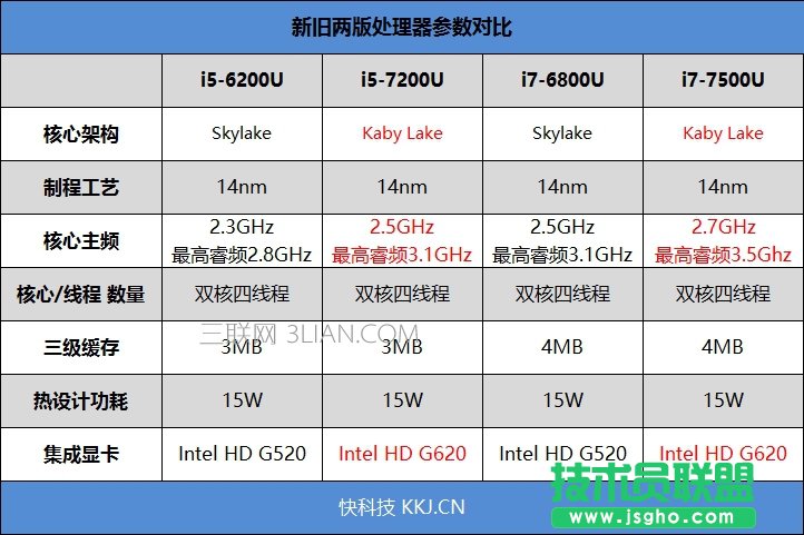 ��p������7�����+MX150 С�׹Pӛ��Air 13.3���u�y