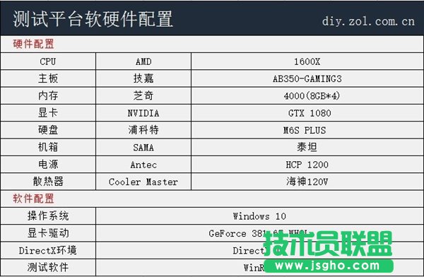 ���F(xi��n)��(y��u)�㣡�߉��y(c��)ԇ��Ryzen5ƽ�_(t��i)��M4����(n��i)��_�¿;W(w��ng)