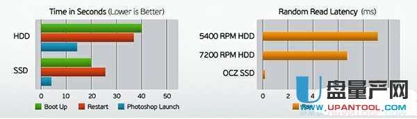 ���bϵ�y�Ҳ���Ӳ�P��ô�k���y��Q