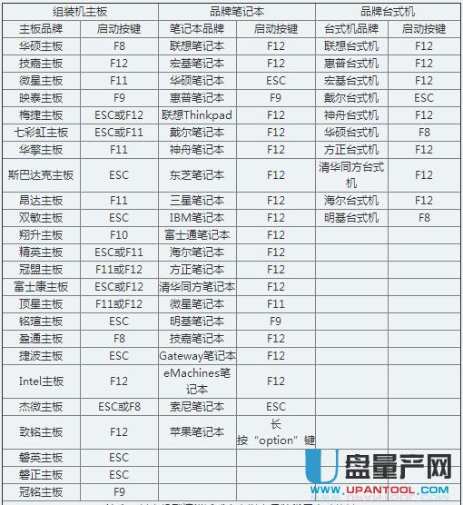 ��ë��U�P�bϵ�y(t��ng)�̳�Ԕ�����E