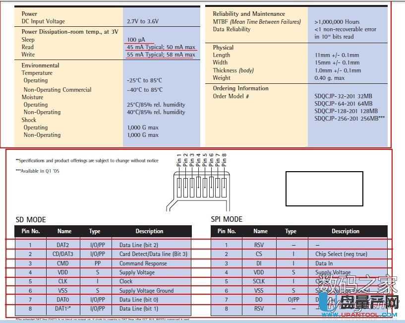 SD�ȴ濨��ֹ����ֻ�x��ô�k�����SPIģʽ�ޏ͉Ŀ���