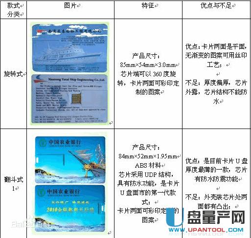 ��ƬʽU�P(p��n)����x��|���_���x��ƬU�P(p��n)�̳�