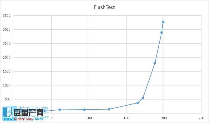 怎么測試U盤壽命能用多久圖文教程 怎么測試U盤壽命能用多久圖文教程