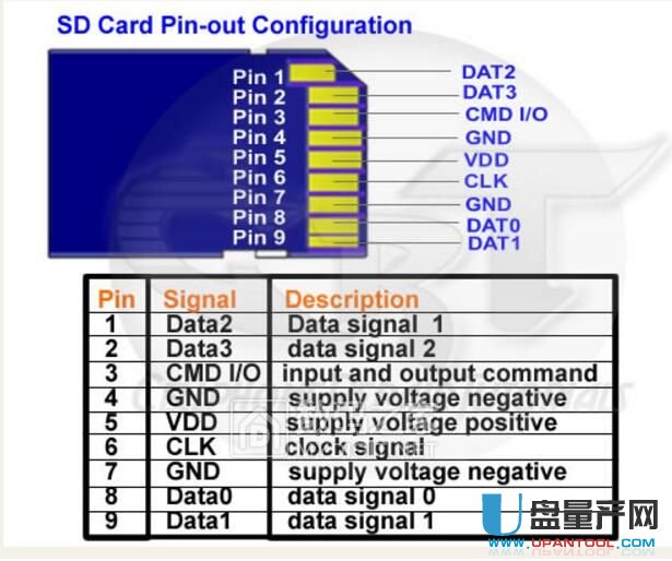 EMMC��ô����SD��(n��i)�濨�̳�