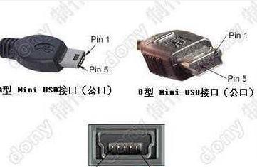 USB�ӿڶ��x��ʲô?