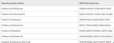 Win10�ٷ�����������者R��