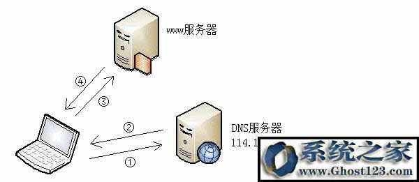 ʲô��DNS?����x�m���Լ���DNS���գ�