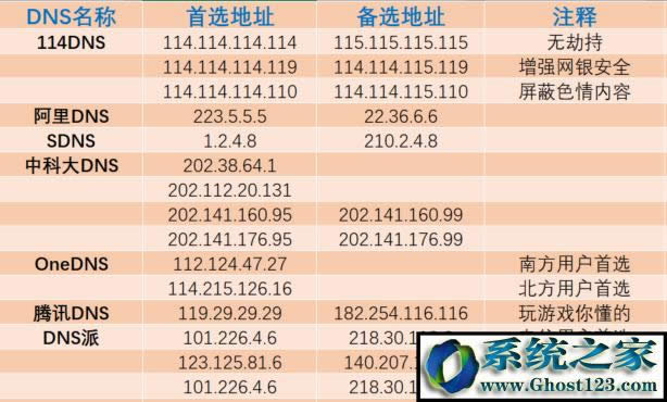 ʲô��DNS?����x�m���Լ���DNS���գ�