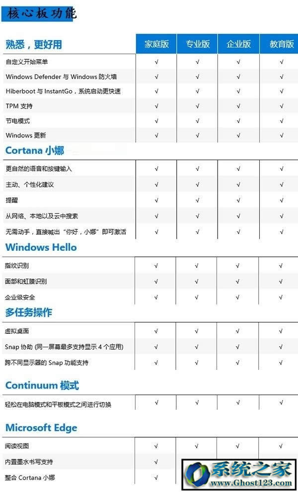 win10企業(yè)版和專業(yè)版區(qū)別|企業(yè)版和專業(yè)版哪個好