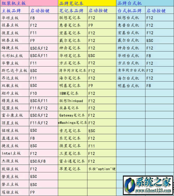 ��ô��u�P���bϵ�y|��XU�P���bϵ�y����Щ����Ҫע��