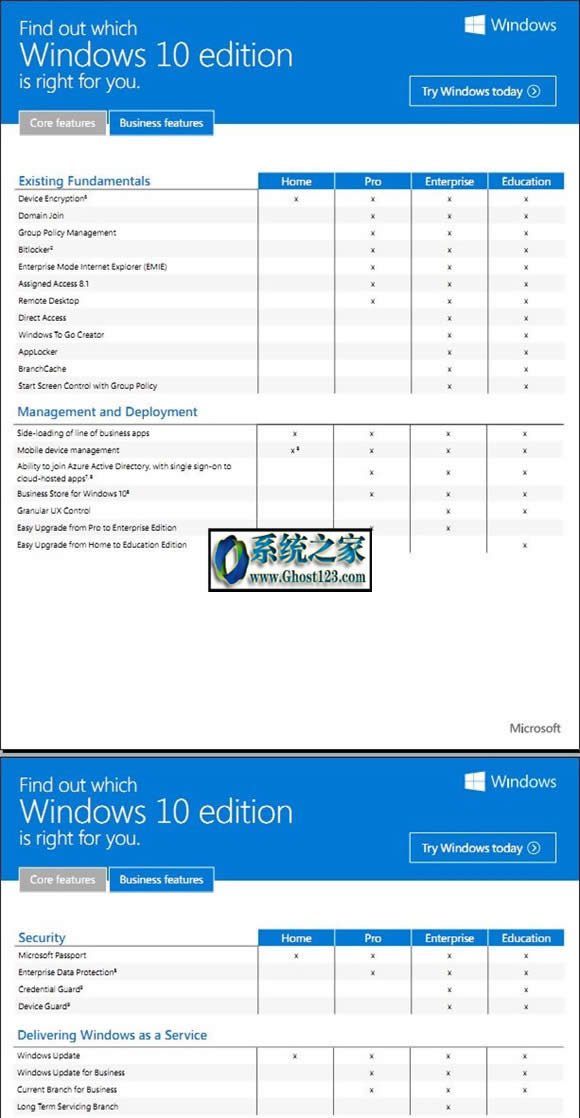 win10企業(yè)版和專業(yè)版區(qū)別Win10家庭版、教育版各版本功能