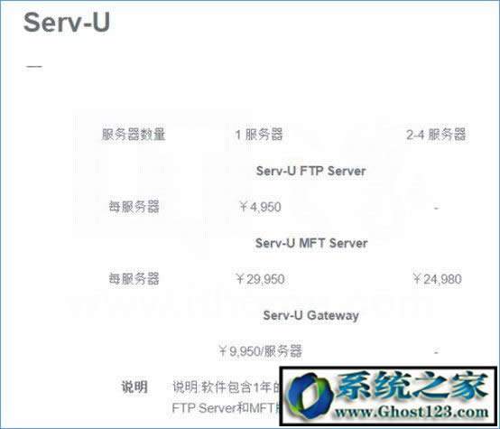 Ghost win10FTP��������c�B��ftp