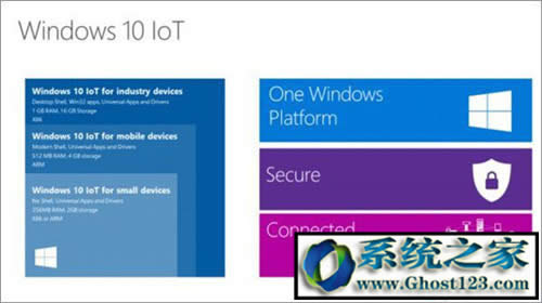 win10�Ă��汾���? w10ʲô�汾���Α�