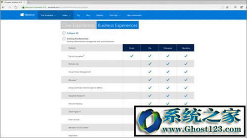 win10�Ă��汾���? w10ʲô�汾���Α�