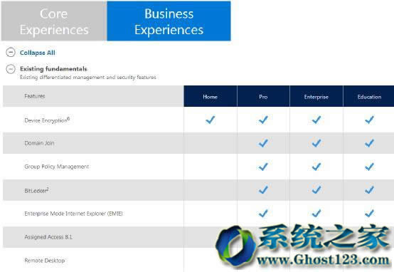 Win10��ͥ�桢���I�桢�����桢��I��ȵą^�e