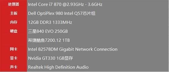 windows7與windows10系統全方位KO