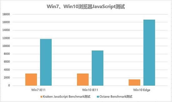 windows7與windows10系統全方位KO