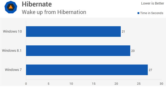 Ghostϵ�y֮�ҽ�Bȫ�µ�Windows10�_ʼ�ˆ�